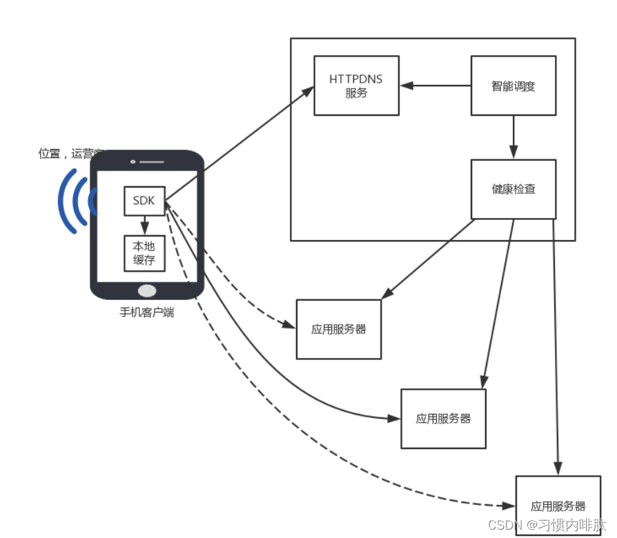 [ͼƬתʧ,Դվз,齫ͼƬֱϴ(img-osRGYIPA-1662859878231)(C:\Users\25405\AppData\Roaming\Typora\typora-user-images\image-20220911090634045.png)]