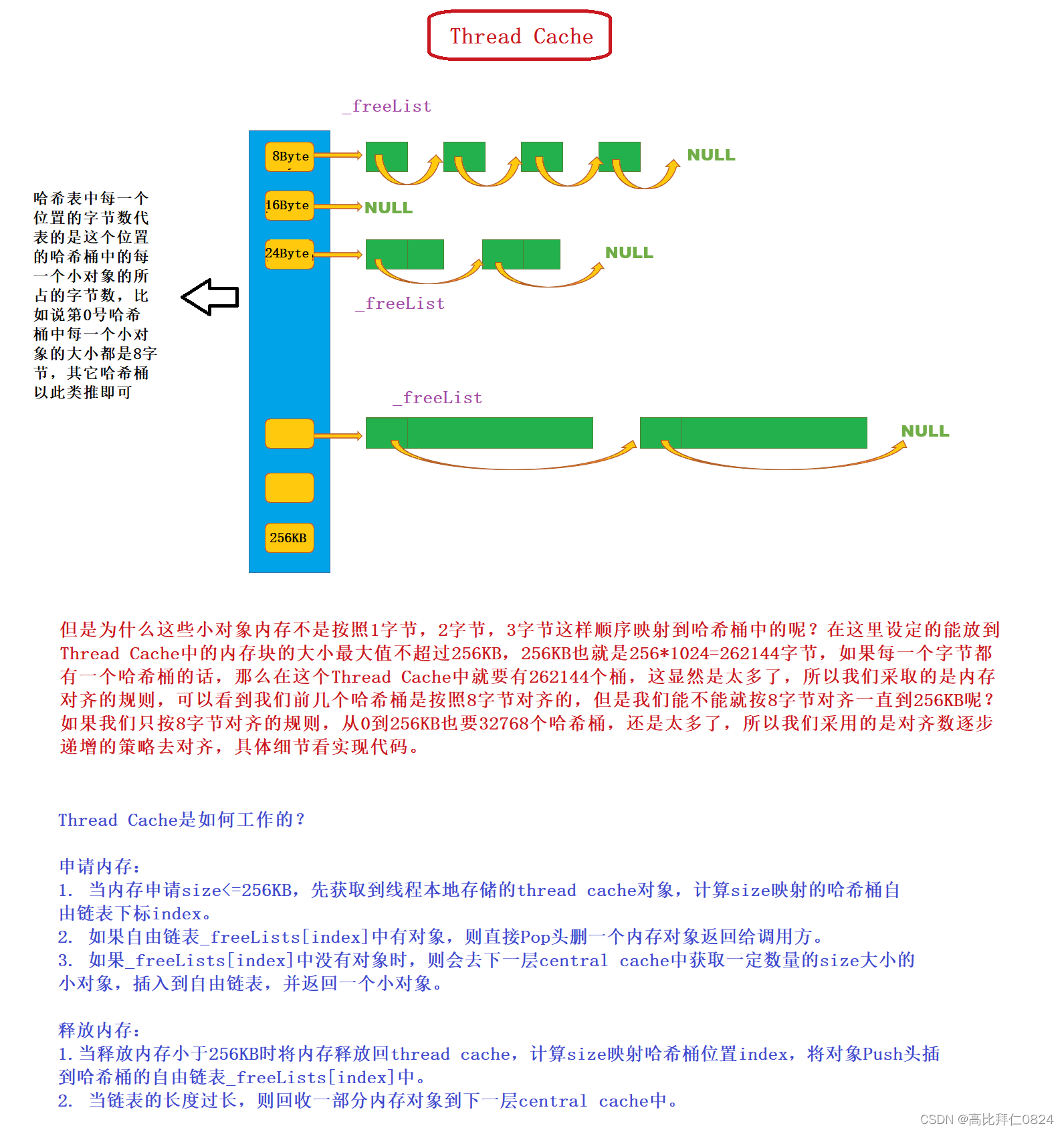 五、高并发内存池--Thread Cache