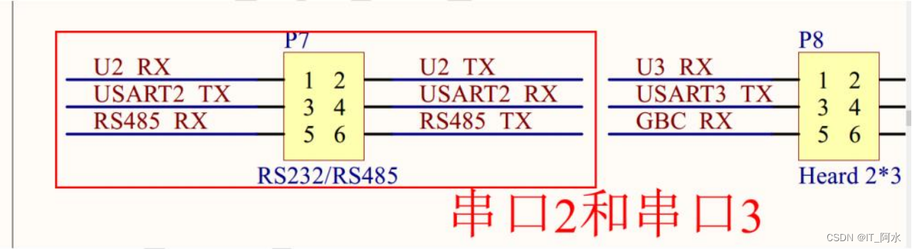 工业通讯总线RS485和RS232