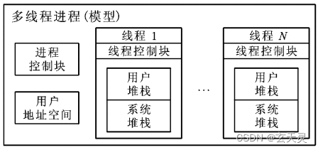 【多线程 - 01、概述】