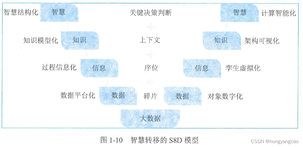 图1-10