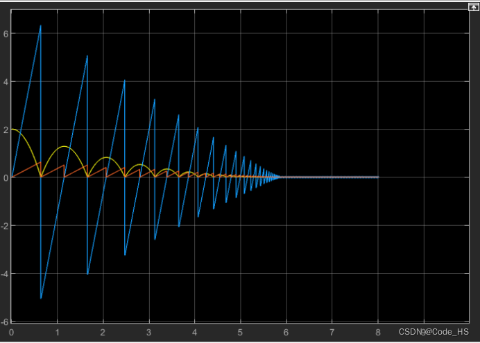 离散连续系统仿真（汽车自动停车系统和弹跳球运动模型） matlab