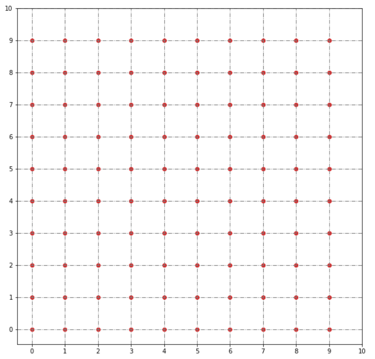python用pylab.grid()函数画网格线并设置网格线间隔_python grid 间隔-CSDN博客
