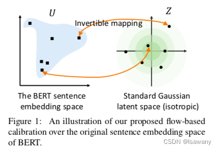 论文笔记--On the Sentence Embeddings from Pre-trained Language Models