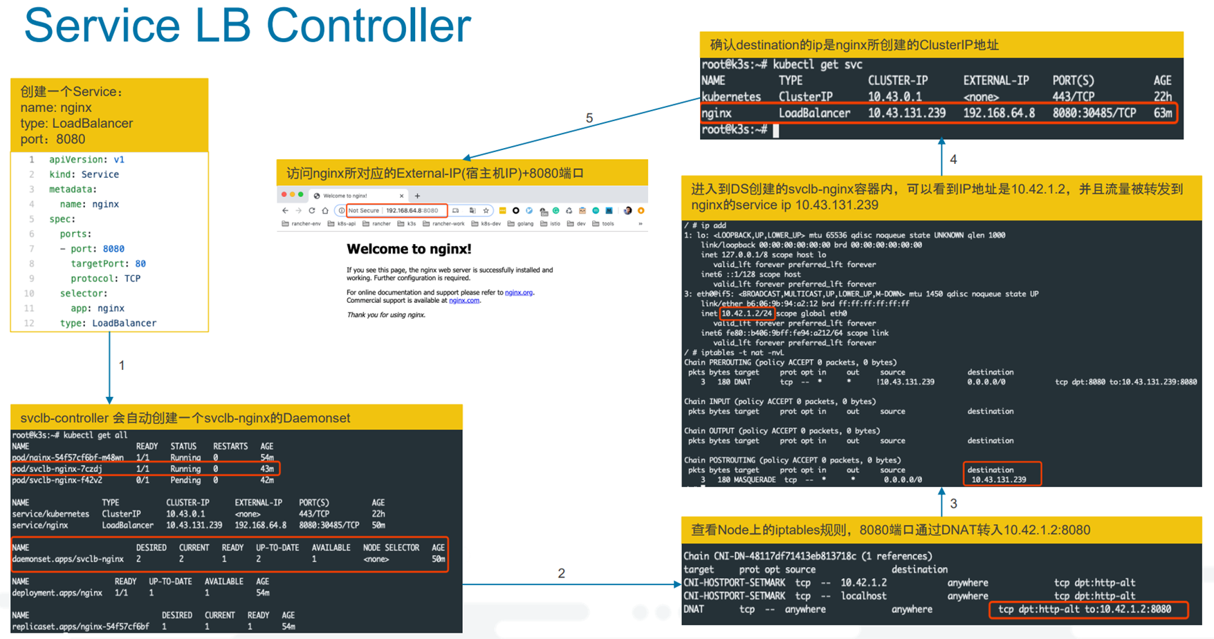 K3s Load Balancer(Rancher LB)_k3s loadbalancer-CSDN博客