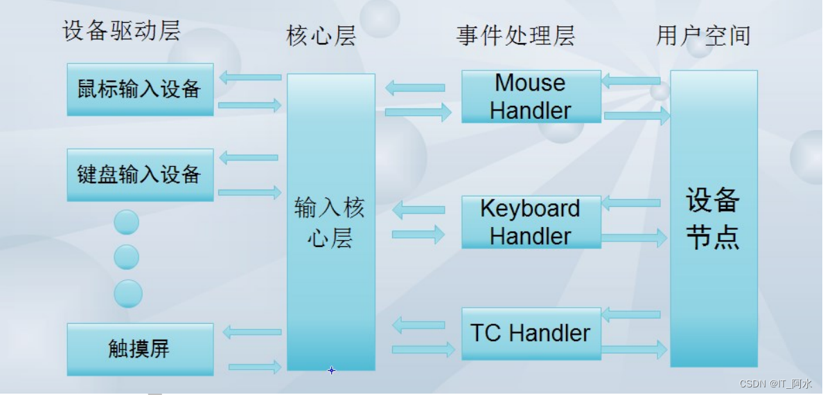 ここに画像の説明を挿入