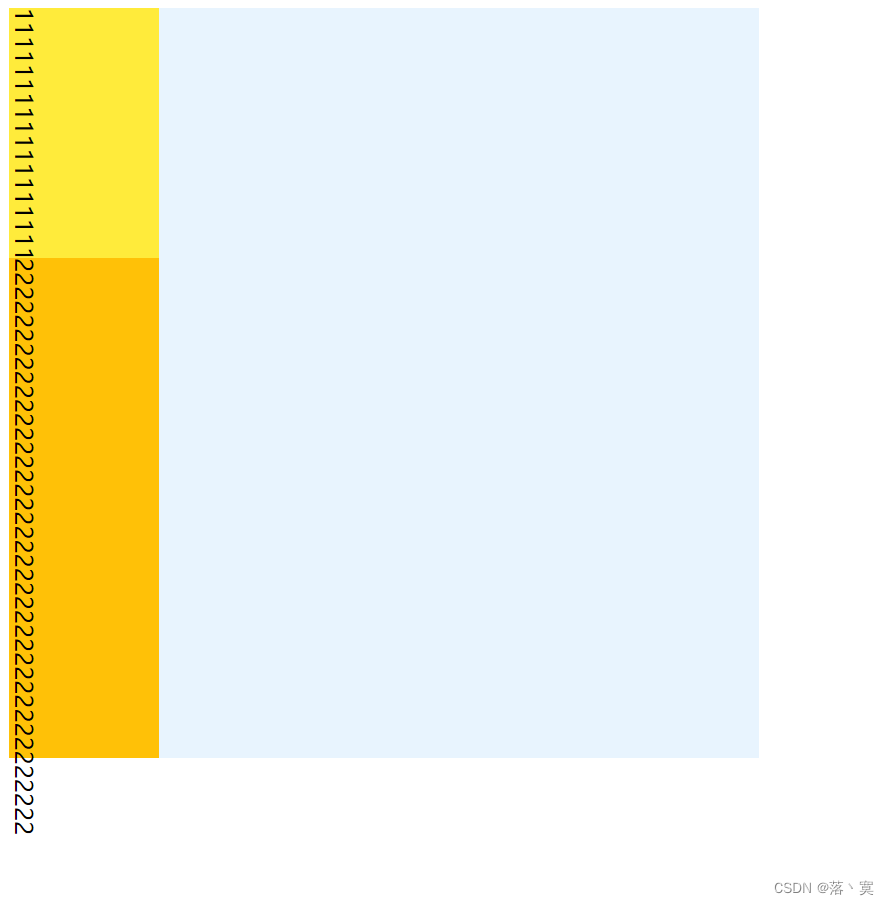 CSS弹性盒子中弹性子元素文本超出弹性子元素宽或高后导致撑开弹性子元素原本宽或高的解决方法