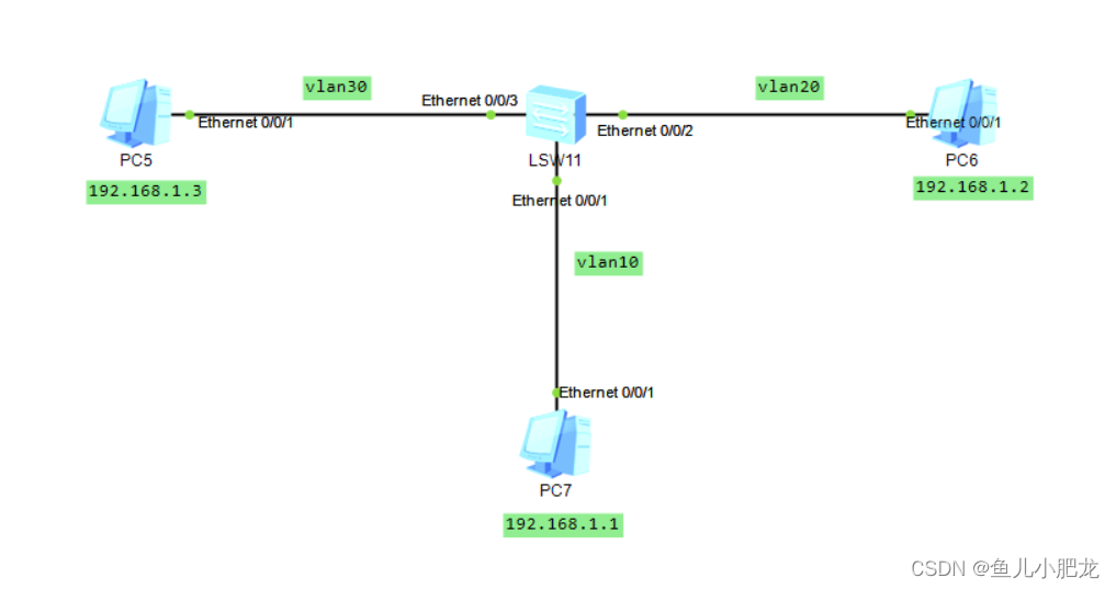 华为Hybrid接口实现vlan间互访。Hybrid接口解析_port hybrid pvid vlan 10CSDN博客