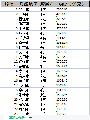 一种使用Java的快速将Web中表格转换成Excel的方法