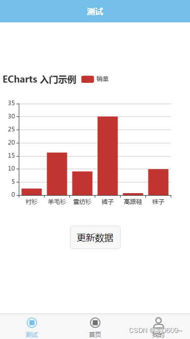 uni-app：引入echarts（使用renderjs）