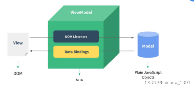 JavaWeb__VUE