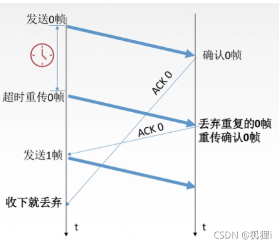 [外链图片转存失败,源站可能有防盗链机制,建议将图片保存下来直接上传(img-nKskkfuC-1637027845195)(../../AppData/Roaming/Typora/typora-user-images/image-20211114152909152.png)]