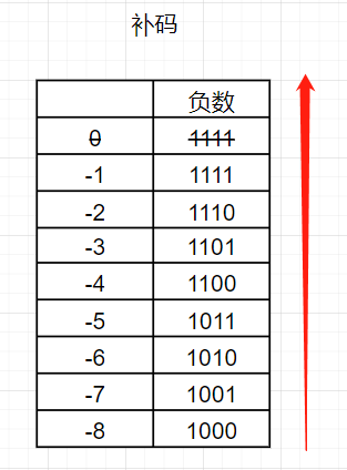 深入理解原码 反码 补码 证明补码等于反码加1 Anlian523的博客 Csdn博客 原码等于补码的反码加1