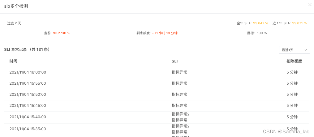 SLO、SLI、SLA是什么？【AIOps智能运维的方向会是SLO吗】