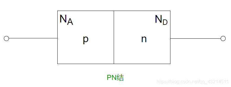 pn结的基本结构