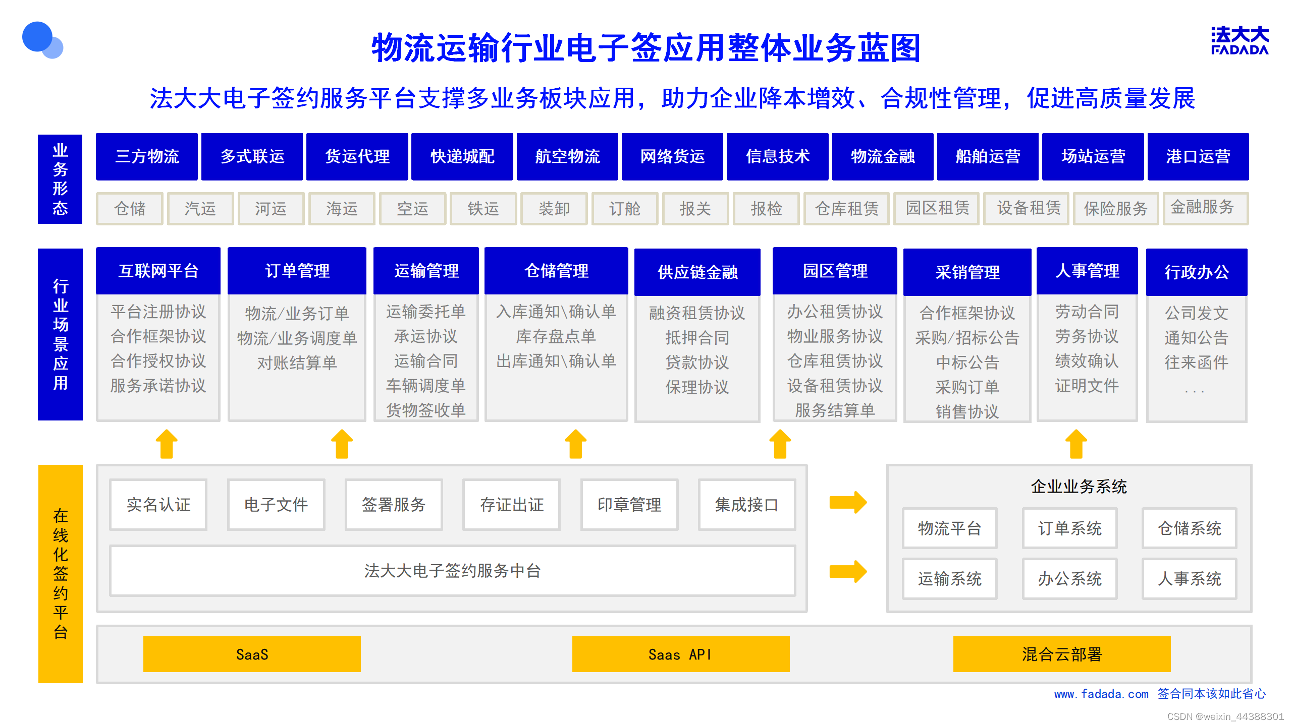 解决方案 | 法大大电子签为物流行业发展提速提效