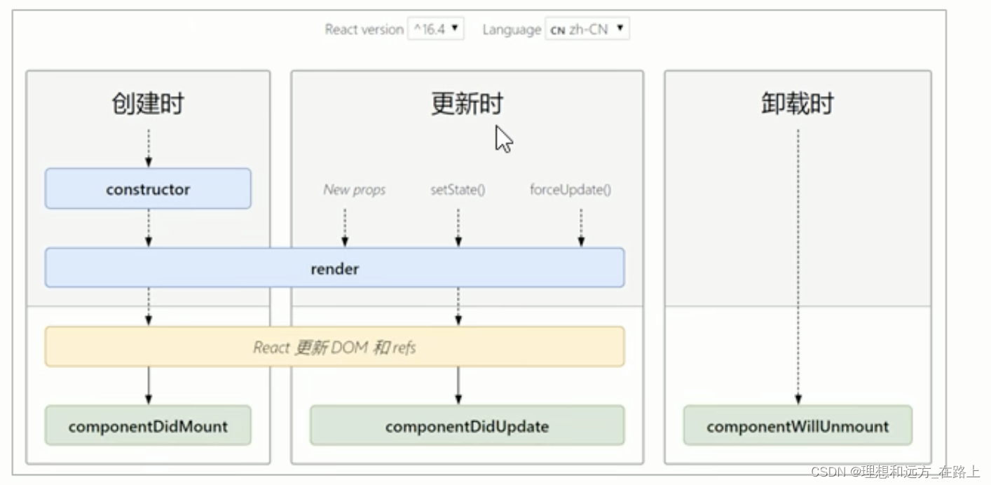 react 组件进阶