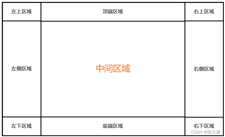 扩展方向示意图