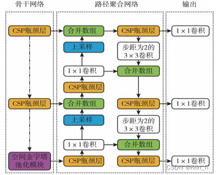 毕业设计-基于深度学习的毫米波图像目标检测系统 YOLO python 卷积神经网络 人工智能