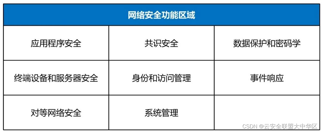 区块链安全正当时|《Hyperledger Fabric2.0架构安全报告》解读