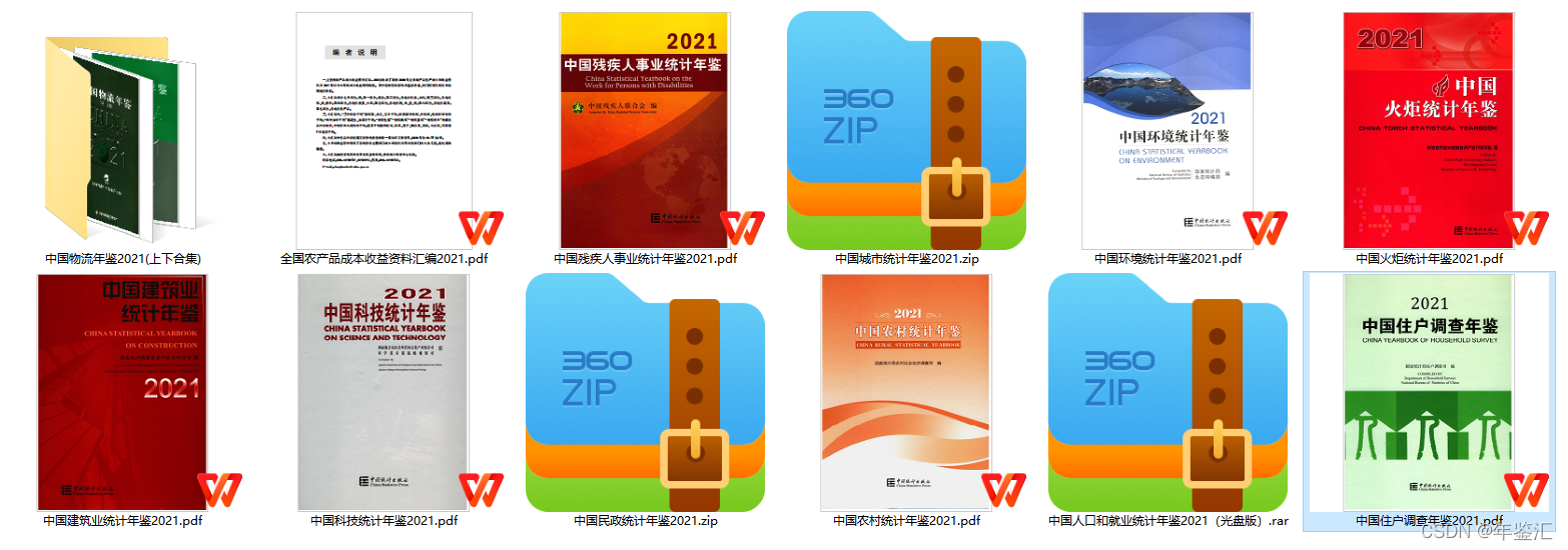 2021年全国各行业统计年鉴整理_行业年鉴-CSDN博客