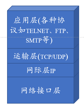 TCP/IPĲЭ