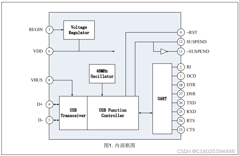 USB转UART的桥接控制器 国产DPU02能不能软硬件兼容替换CP2102？