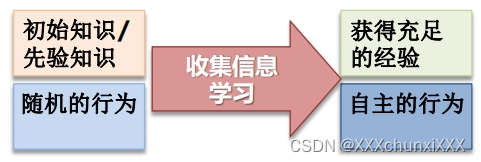 通过收集信息和学习以增加知识