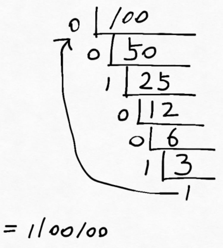 LeetCode - 168. Excel表列名称