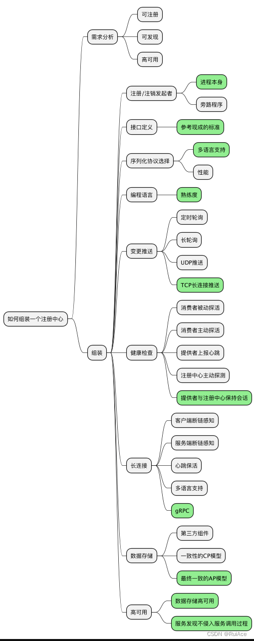 SpringBoot核心内容梳理