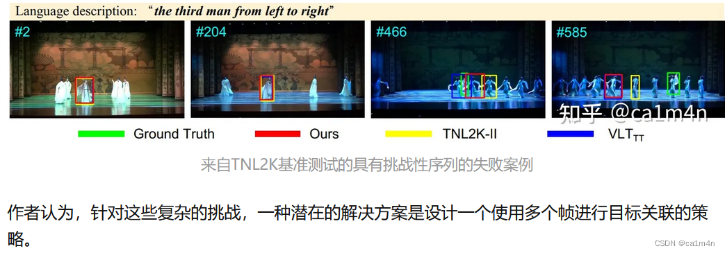 【VL tracking】Towards Unified Token Learning for Vision-Language Tracking