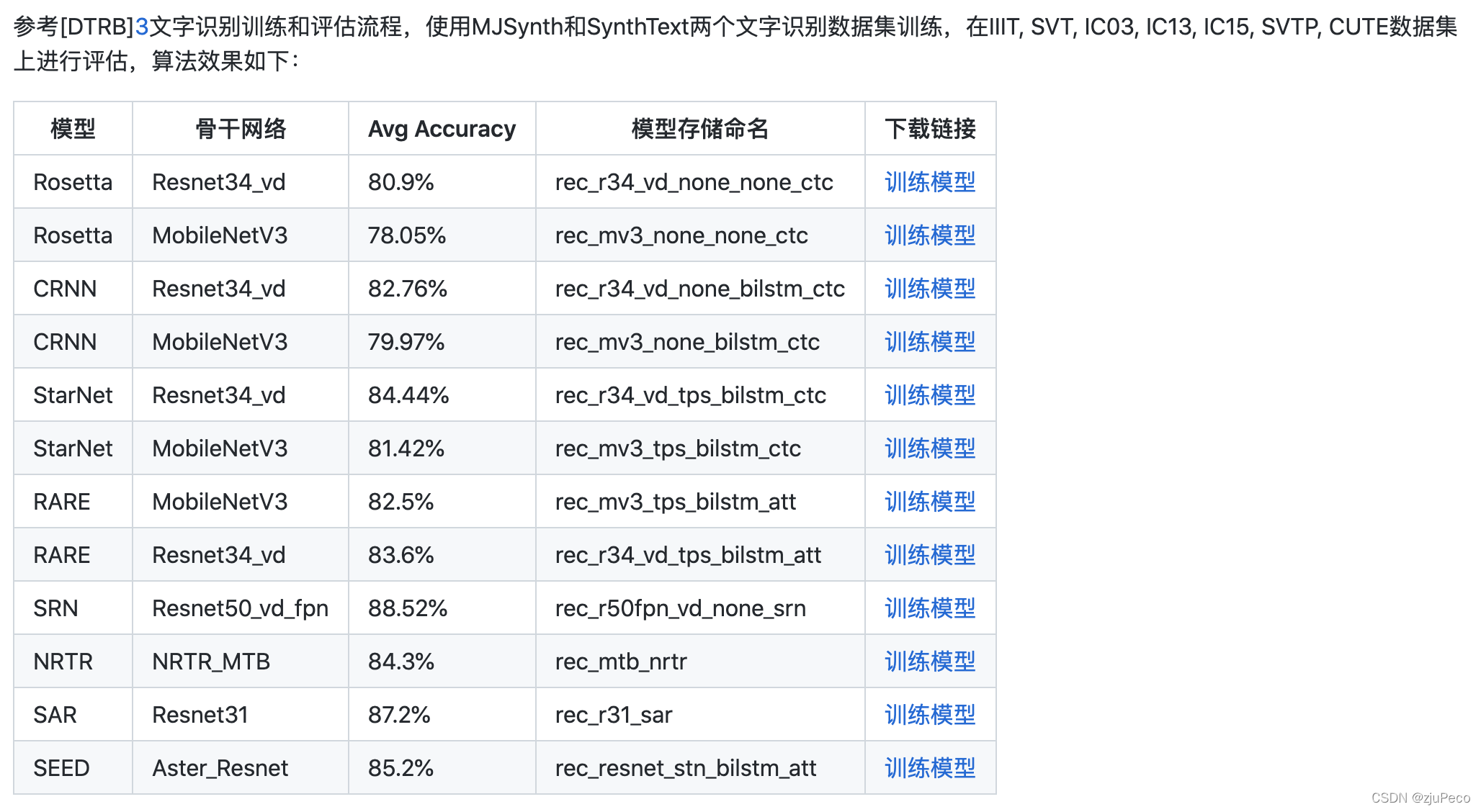 paddle-ocr对比结果