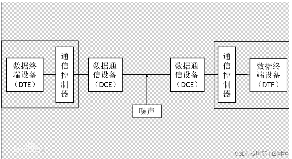 [外链图片转存失败,源站可能有防盗链机制,建议将图片保存下来直接上传(img-0cbLsRr8-1683541661027)(C:\Users\Administrator\AppData\Roaming\Typora\typora-user-images\image-20230423202104869.png)]