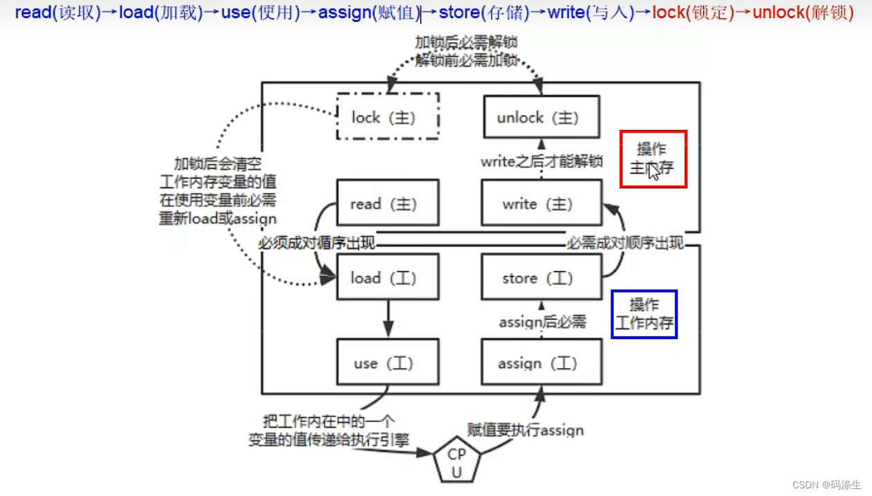 [外链图片转存失败,源站可能有防盗链机制,建议将图片保存下来直接上传(img-2eqNmnpx-1660283497472)(F:\typroa\aimages\image-20220811140049036.png)]