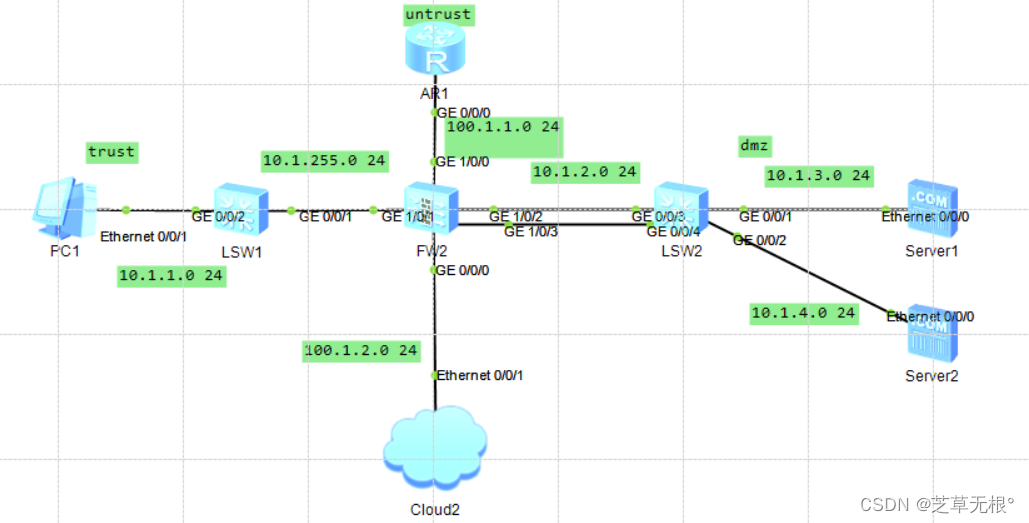 网络安全之防火墙模拟配置_防火墙拓扑结构图csdn-CSDN博客