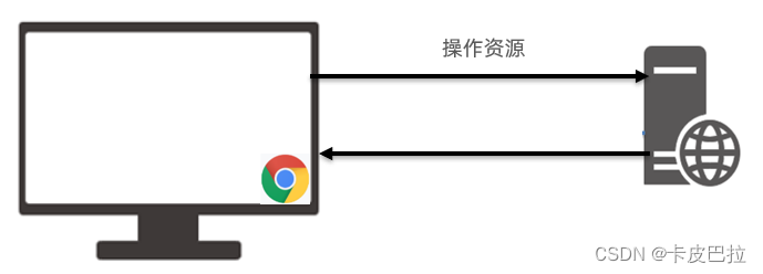 外链图片转存失败,源站可能有防盗链机制,建议将图片保存下来直接上传