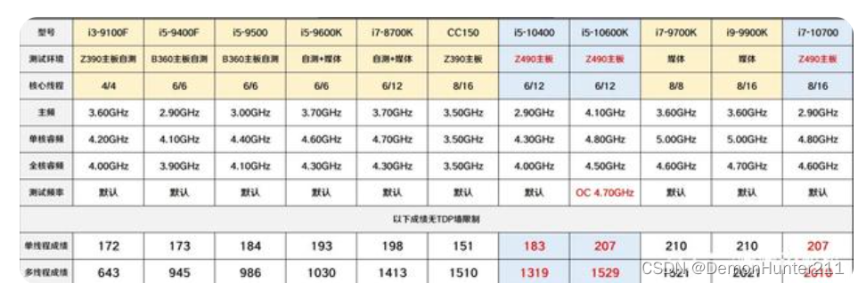 i7-9700K和i7-10700对比_i79700和i710700差距多大_DemonHunter211的