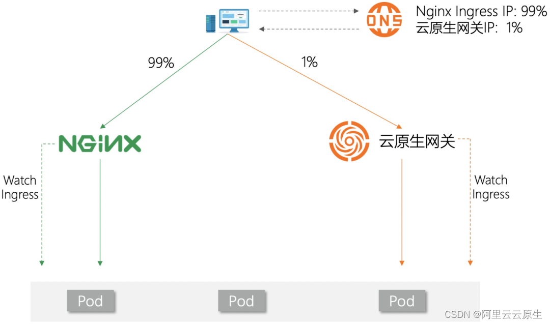 年终盘点丨最受开发者欢迎的文章 TOP20