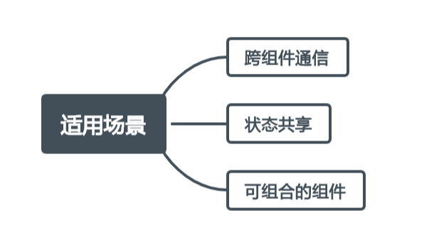 探索 Vue 中的 bus.$emit：实现组件通信的强大工具