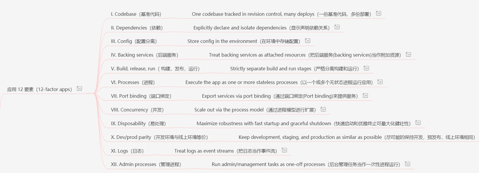 【云原生 | Kubernetes篇】Kubernetes 配置