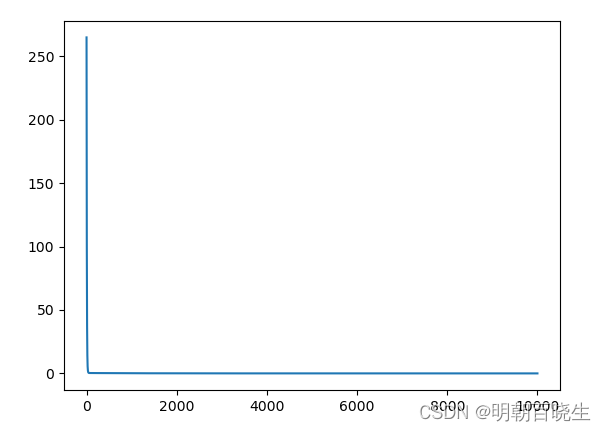 [PyTorch][chapter 2][李宏毅深度学习-Regression]