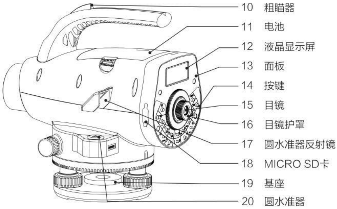 2 水准仪部件名称与功能
