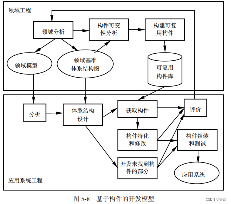 软件设计师教程（八）计算机系统知识-软件工程基础知识