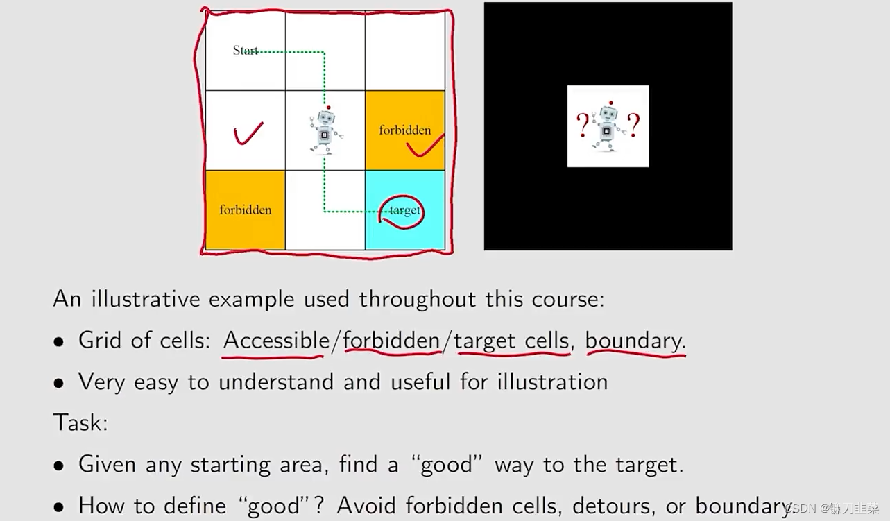 A grid-world example