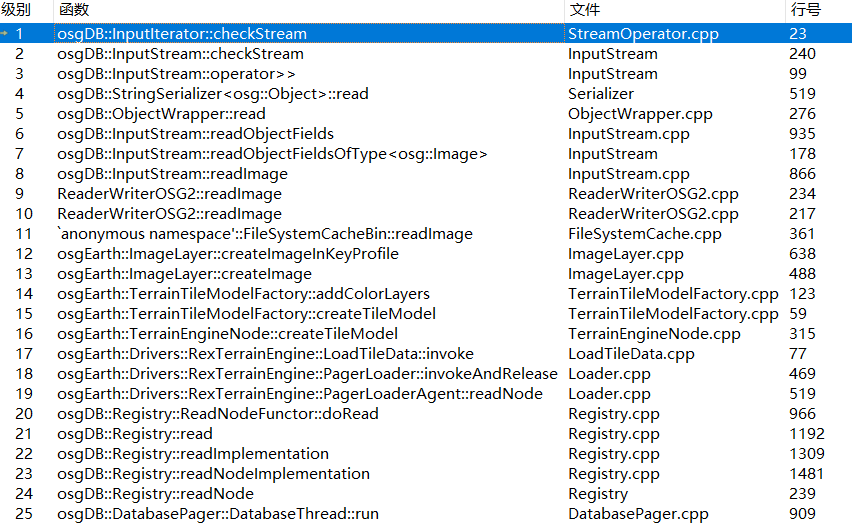osg学习（六十七）InputIterator::checkStream() : _in-＞rdstate() 3, 2-CSDN博客