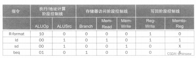 [外链图片转存失败,源站可能有防盗链机制,建议将图片保存下来直接上传(img-lyJGtlPn-1654967011587)(https://raw.githubusercontent.com/hinsew/photo/master/img/20220611235651.png)]