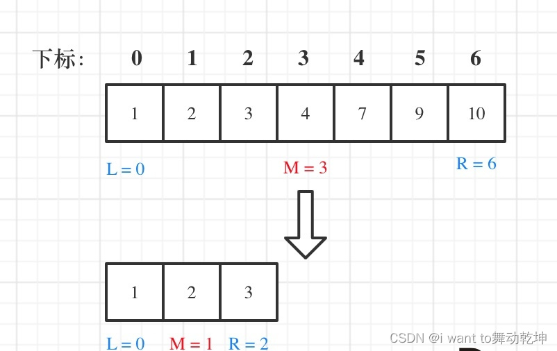 【代码随想录－LeetCode第一题】二分查找及实现