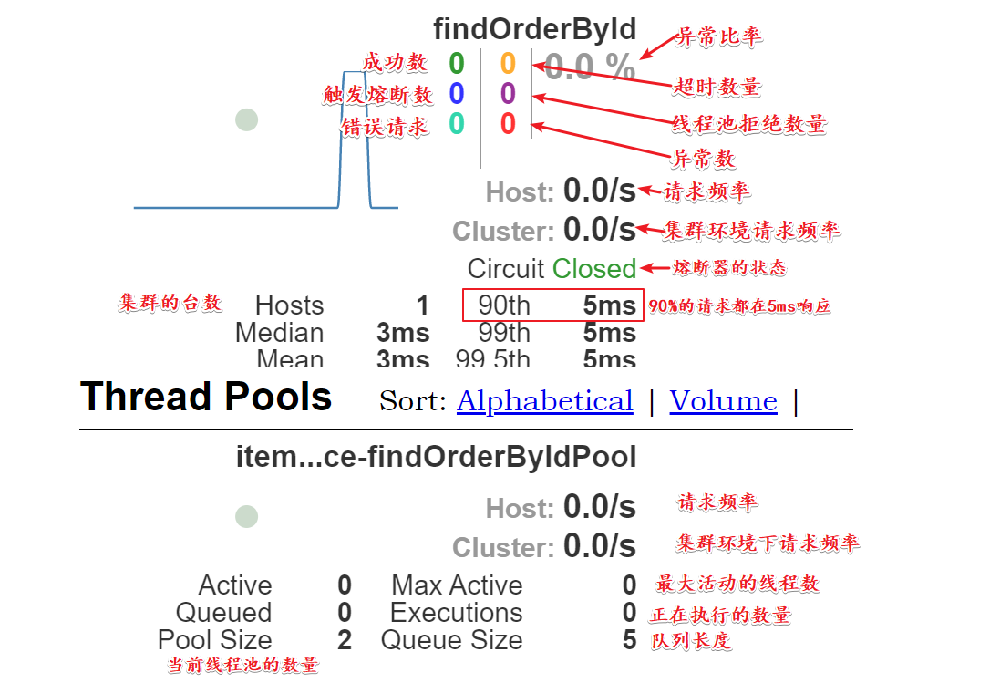 SpringCloud-Netflix-07-Hystrix 服务熔断