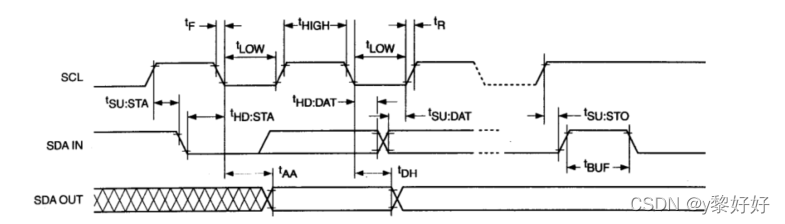 IIC时序图