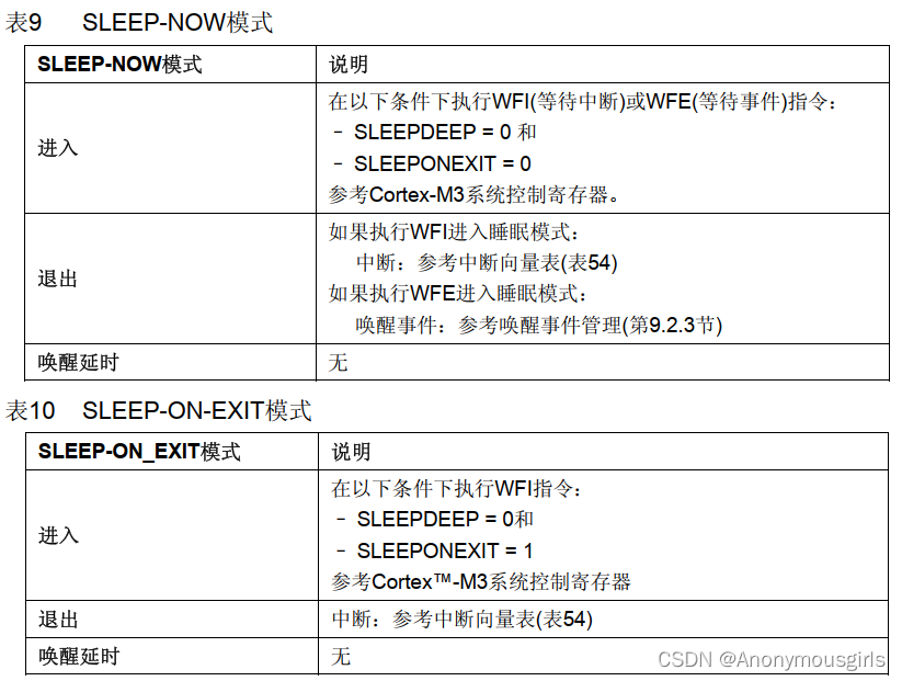 STM32 低功耗-睡眠模式